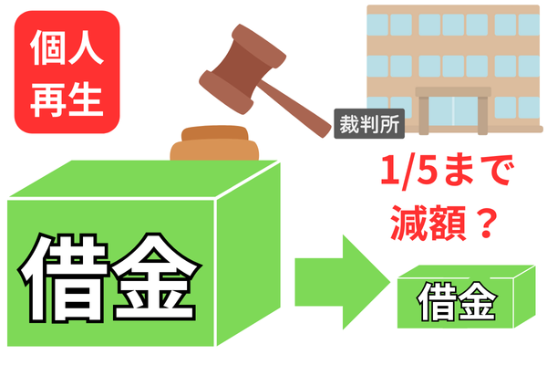 個人再生の特徴