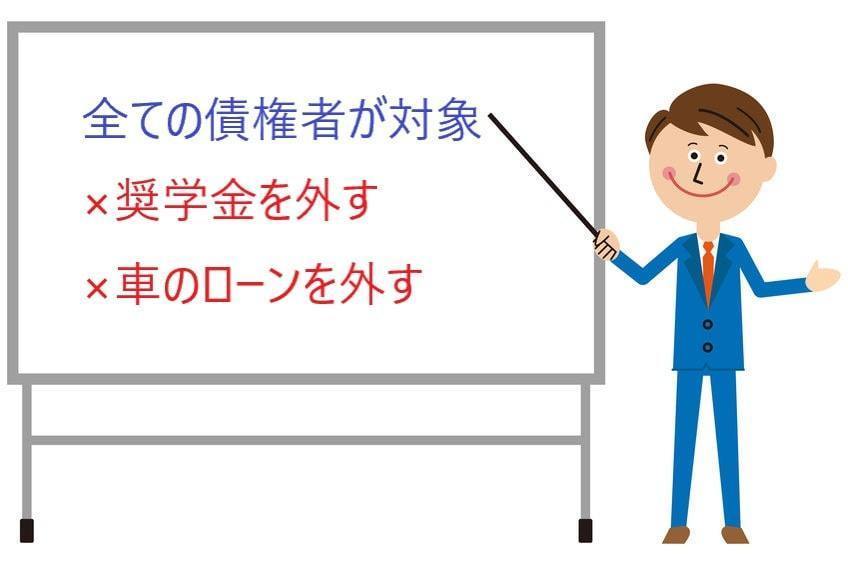 個人再生は全ての債権者が対象