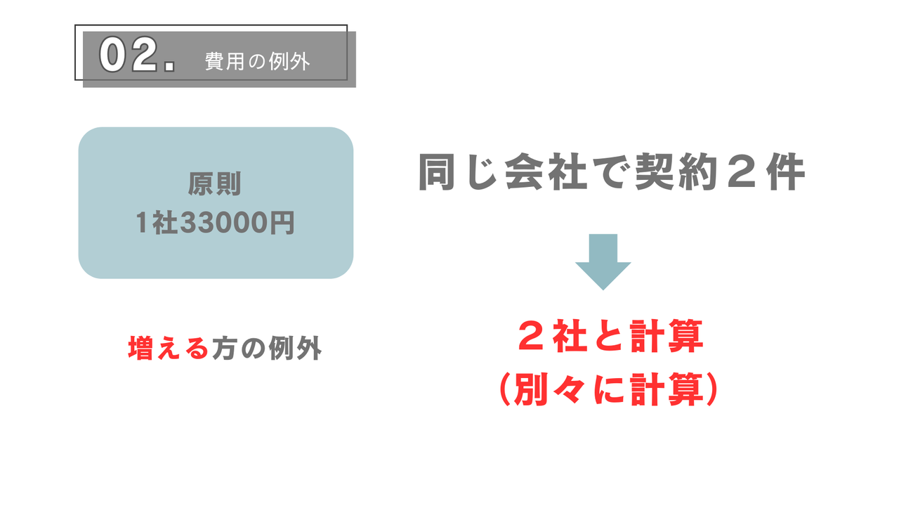 同じ会社で契約が2件ある場合