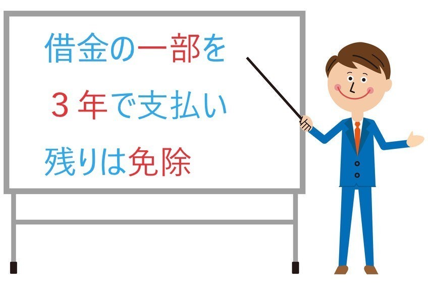 個人再生は借金の一部を支払い残りは免除