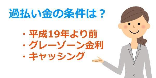 借金が減額される人の条件