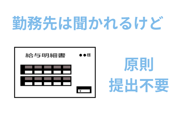 任意整理の必要書類と勤務先の開示