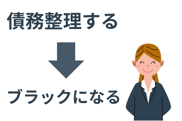 信用情報に事故情報が登録されることをブラック状態という