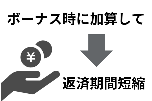 ボーナス加算で期間短縮を要求