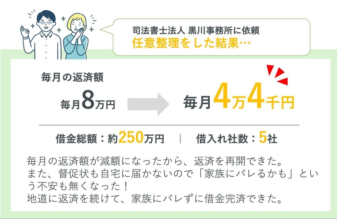 任意整理で8万円の返済が4.4万円に減額できた事例
