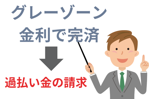 グレーゾーン金利で完済している過払い請求
