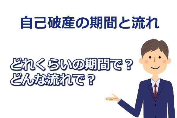 自己破産の期間と流れをセットで解説