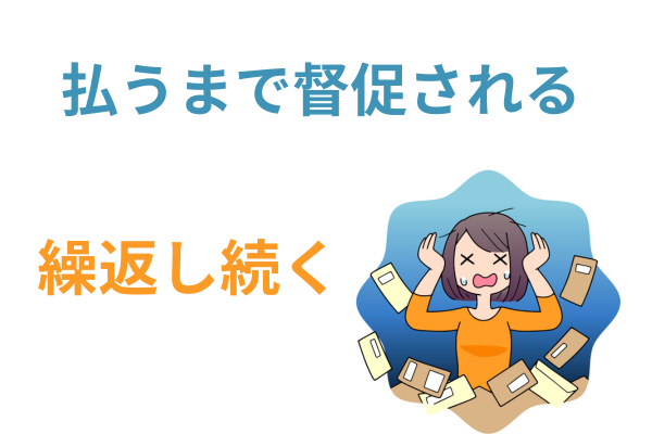 払うまで督促が繰り返しされる
