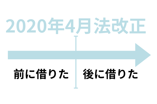 2020年4月の法改正の前後で異なる