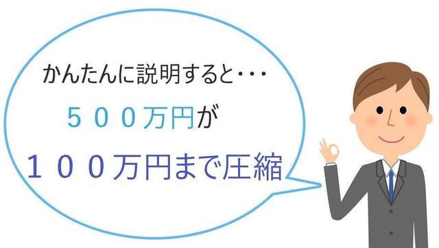 500万円が100万円に圧縮できる