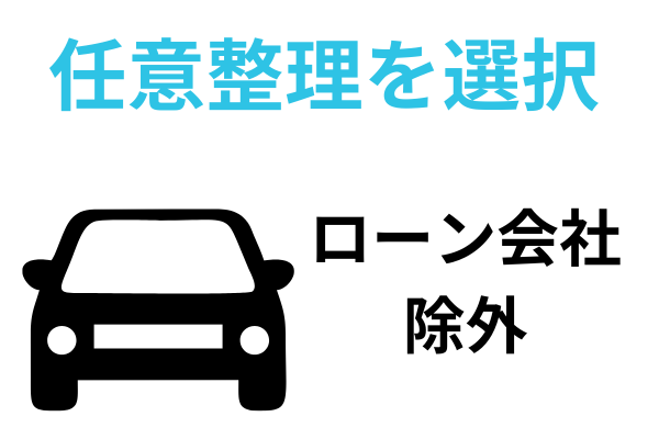 車を残したい場合は任意整理