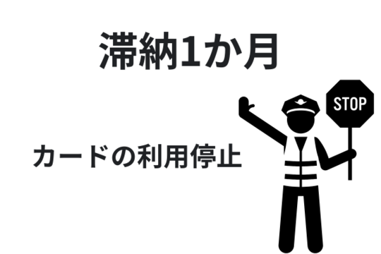 クレジットカード滞納1か月