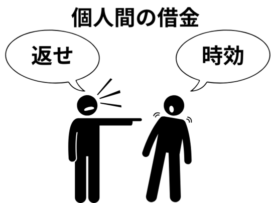個人間の借金の時効