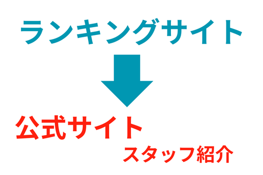 ランキングサイトより公式サイト