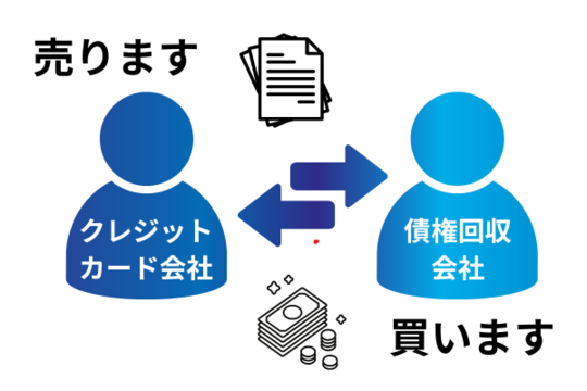 債権回収会社へ債権が譲渡された