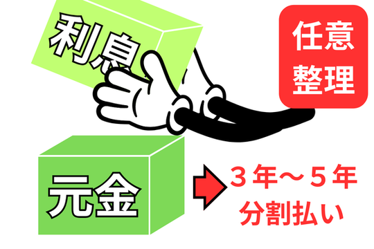 任意整理をする