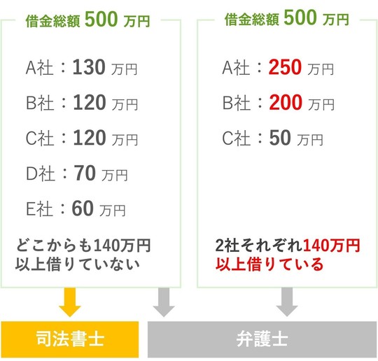 代理権の範囲の具体例