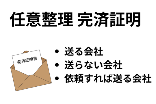 任意整理の完済証明