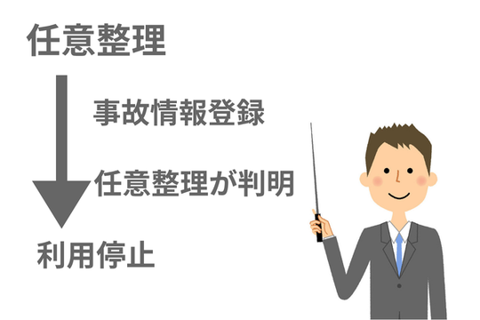 任意整理の対象外のカードが止まる仕組み