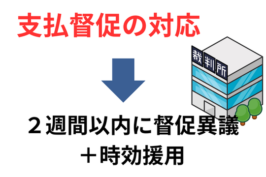支払督促の対応方法