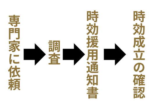 専門家に時効を依頼する流れ