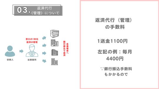 返済代行手数料の説明