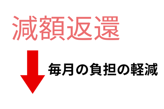 奨学金の減額返還