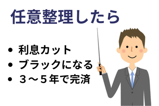 任意整理したらどうなる