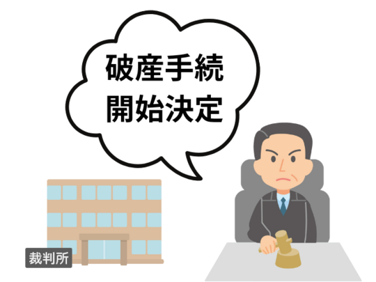 破産手続開始決定