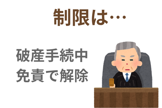 制限は破産手続き中で免責で解除