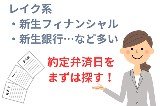 アルファ債権回収はレイクが多い