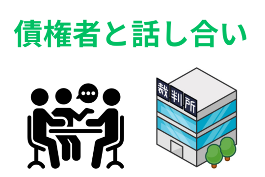 裁判上で和解をする