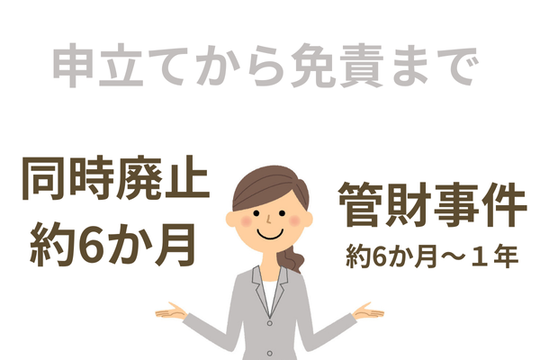自己破産にかかる期間の目安