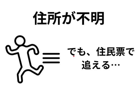 住所が不明でも住民票で追える