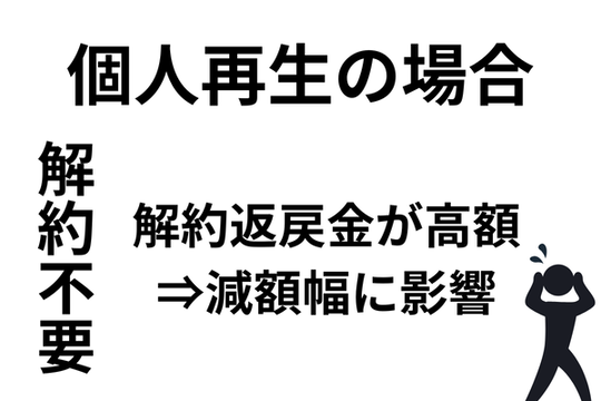 個人再生は生命保険は残せる