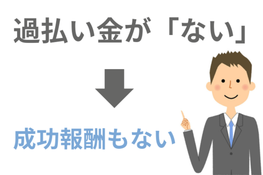 過払い金が無ければ成功報酬もない