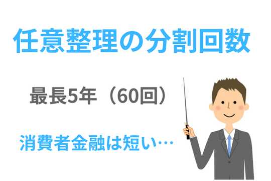 任意整理後の返済回数の目安は？