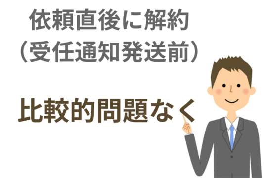 依頼直後に任意整理をキャンセルする
