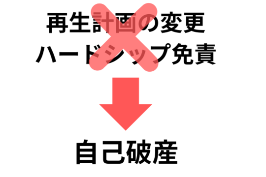 ハードシップ免責より自己破産に移行する
