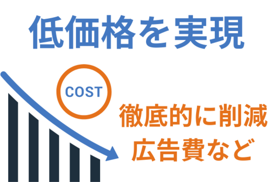 徹底的にコストを削減し低価格を実現
