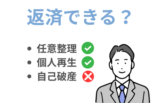 返済できるかどうかで判断する