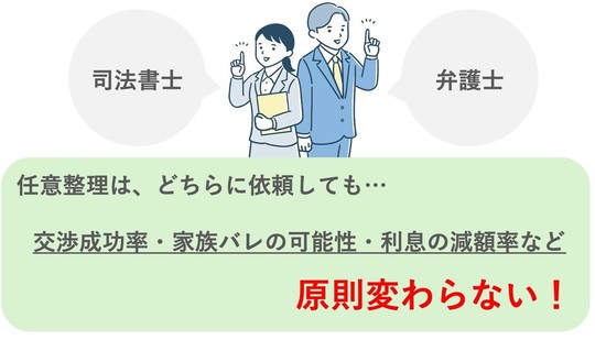 弁護士に依頼するか司法書士に依頼するかの違い