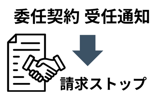 委任契約と受任通知で請求が止まる