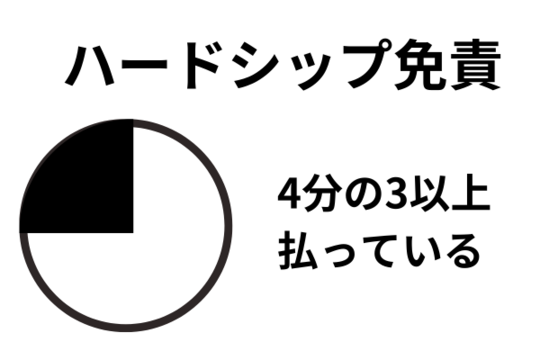 ハードシップ免責