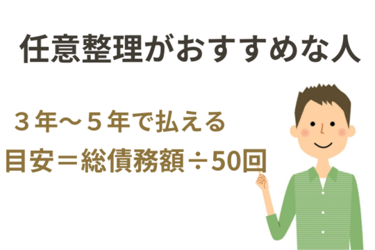 任意整理がおすすめなケース