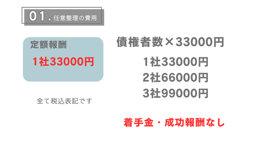 任意整理1社33000円