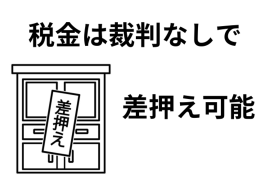 税金は裁判なしで差押可能