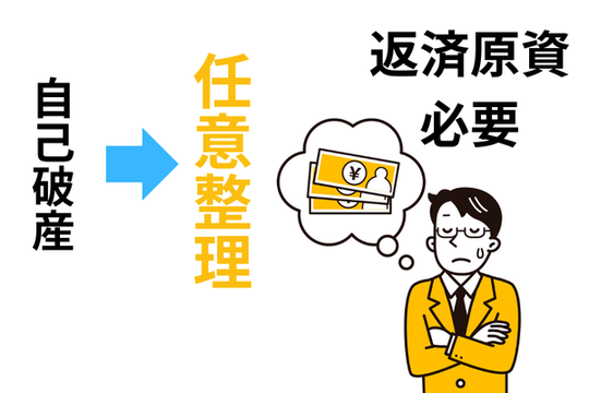自己破産から任意整理に変更するのは払える必要がある