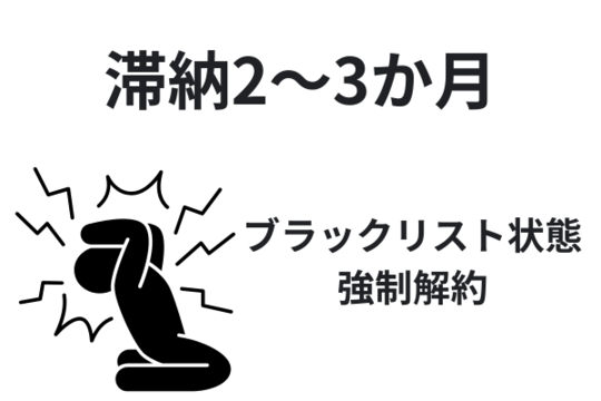 クレジットカード滞納2～3か月