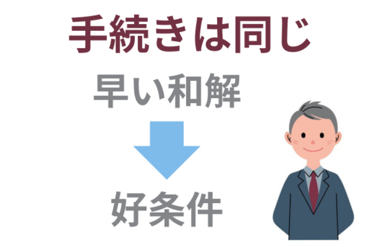 費用が高い安いの違い
